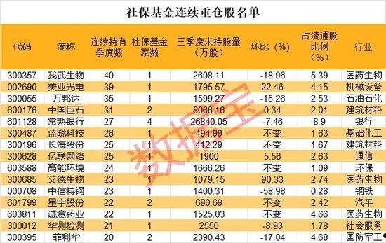 重磅！社保基金大动作