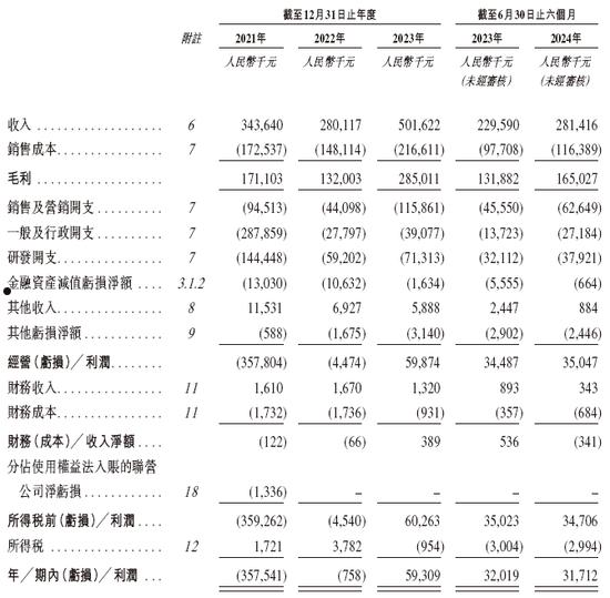 活力集团递交IPO招股书拟香港上市 招商、民银联席保荐